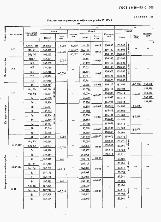  18466-73.  215