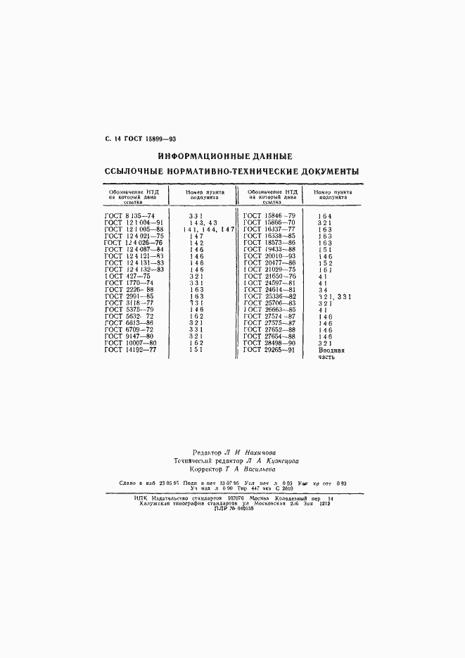  15899-93.  16