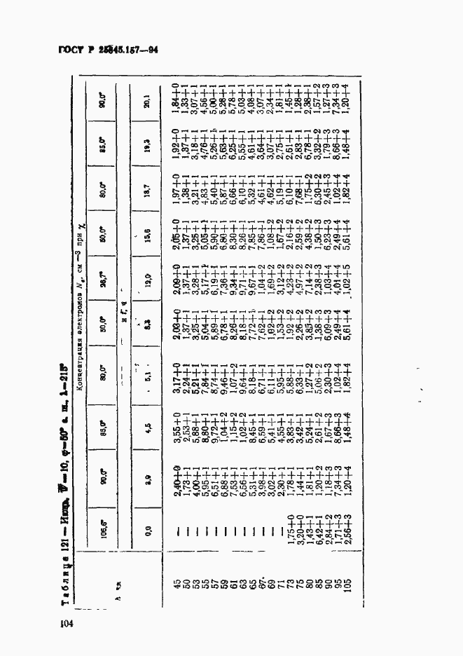   25645.157-94.  108