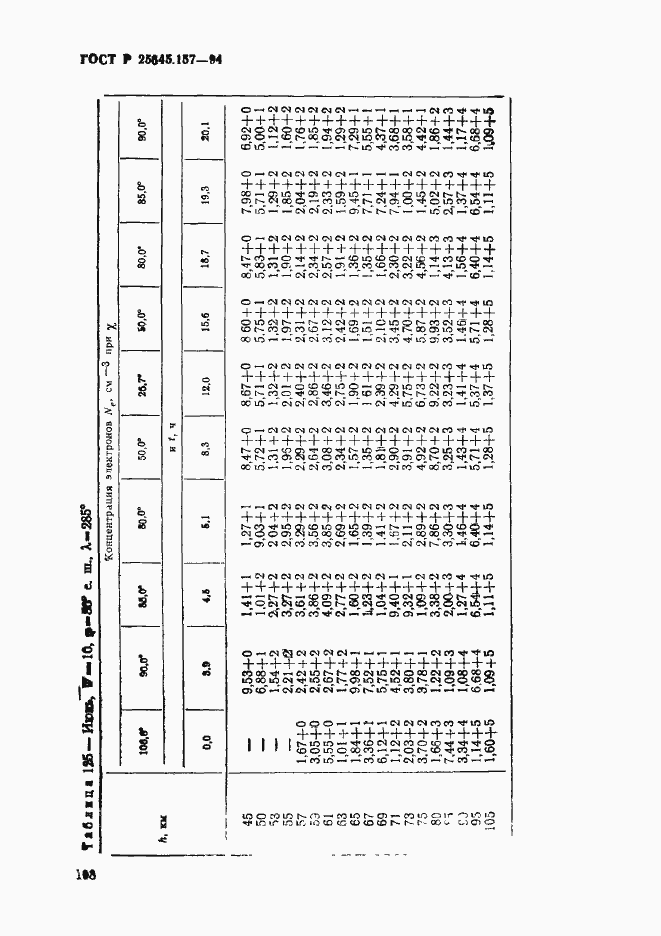   25645.157-94.  112