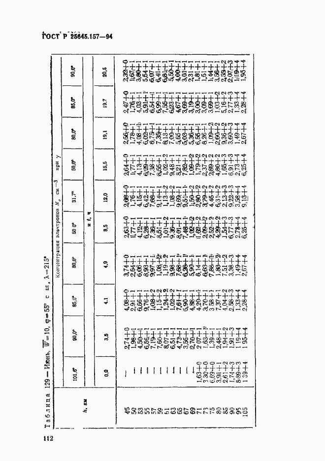   25645.157-94.  116