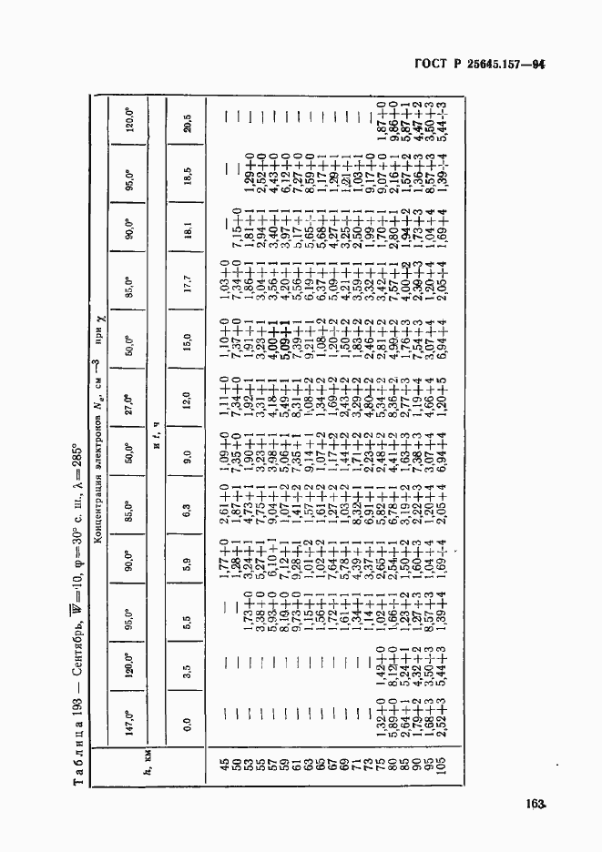   25645.157-94.  167