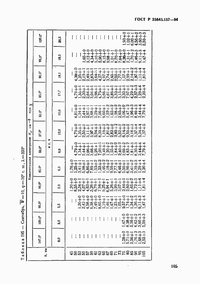   25645.157-94.  169