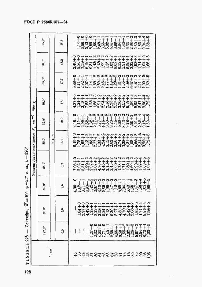   25645.157-94.  202