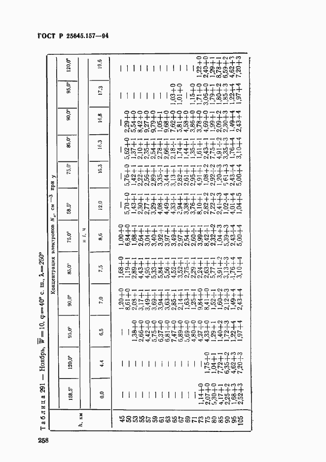   25645.157-94.  262