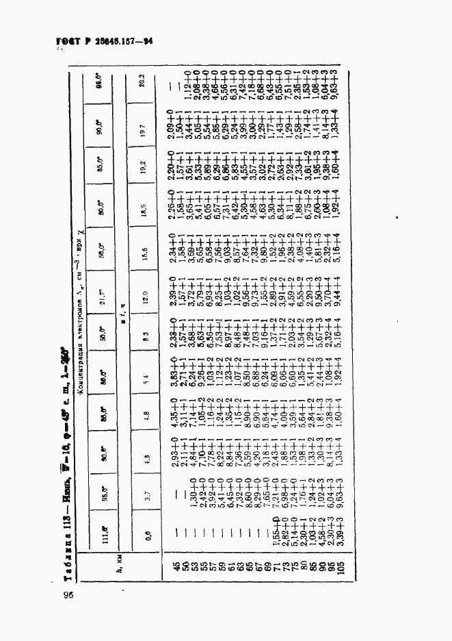   25645.157-94.  100