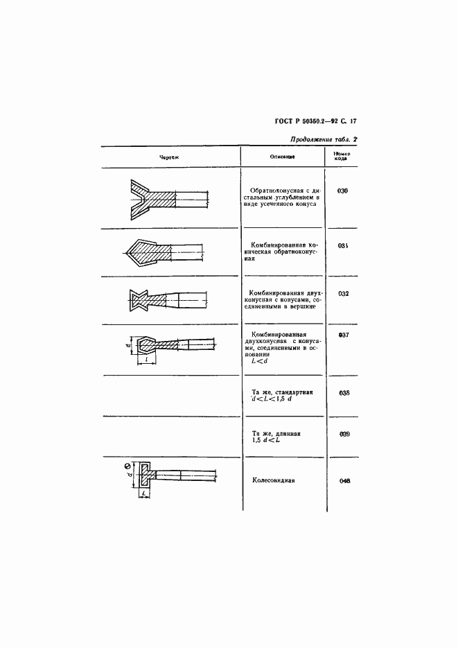   50350.2-92.  18