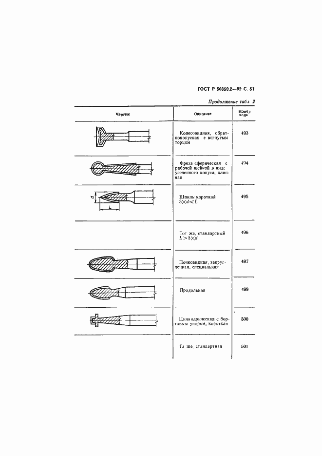   50350.2-92.  52