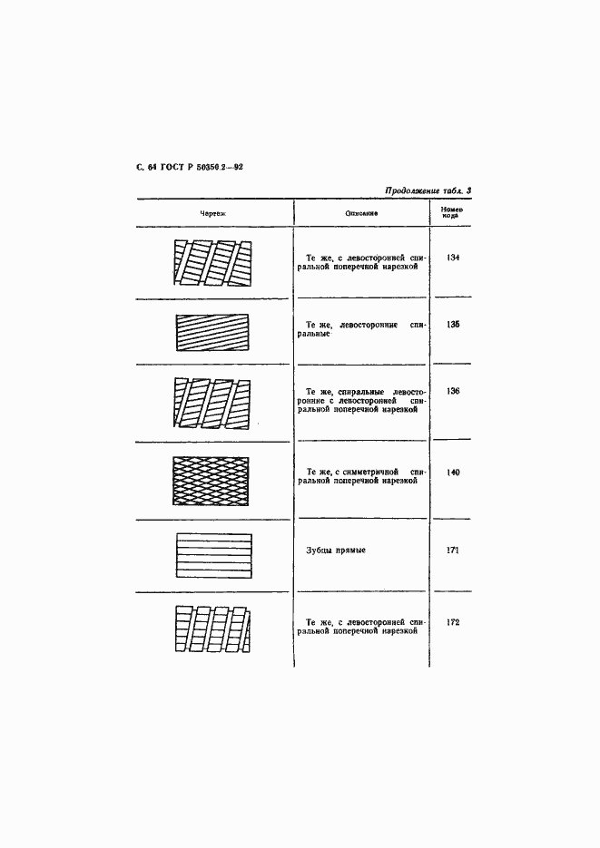   50350.2-92.  65