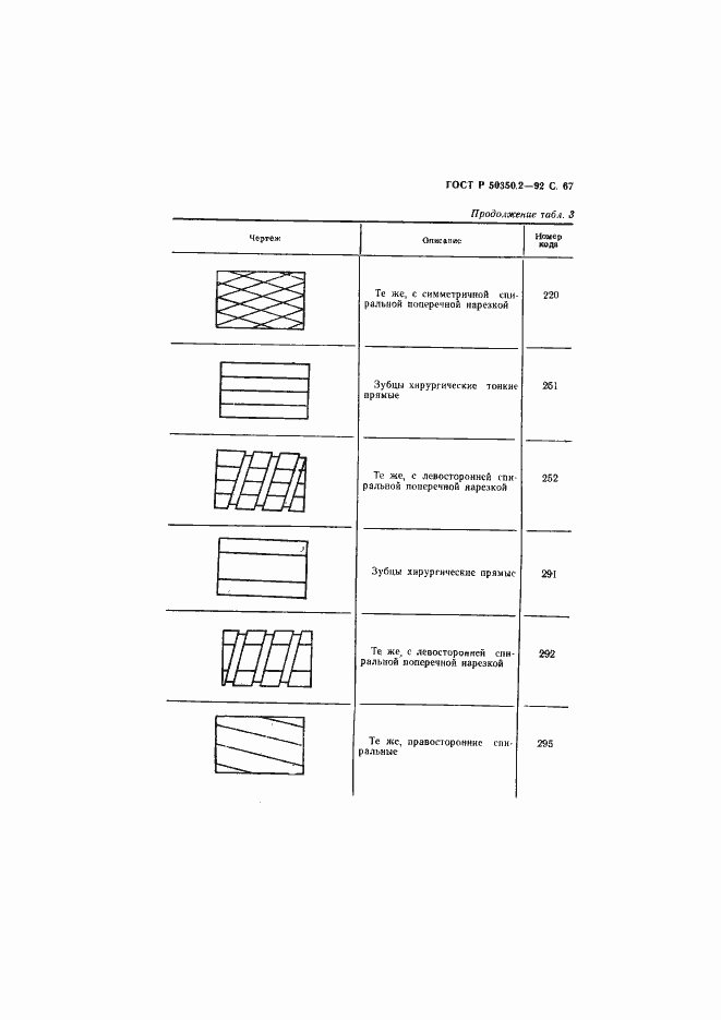   50350.2-92.  68