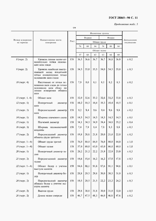  28865-90.  12