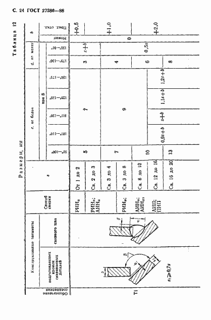  27580-88.  25