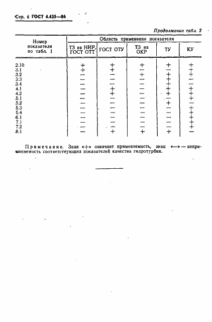  4.425-86.  8