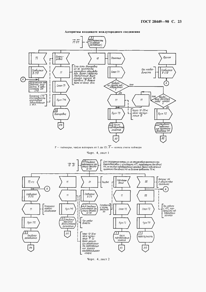  28449-90.  25