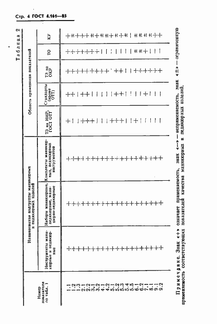  4.161-85.  6