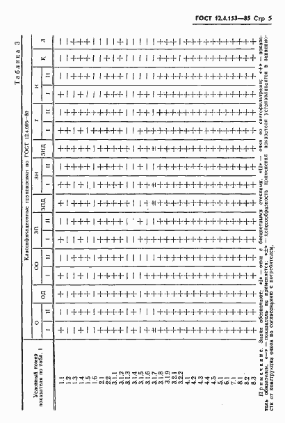  12.4.153-85.  7