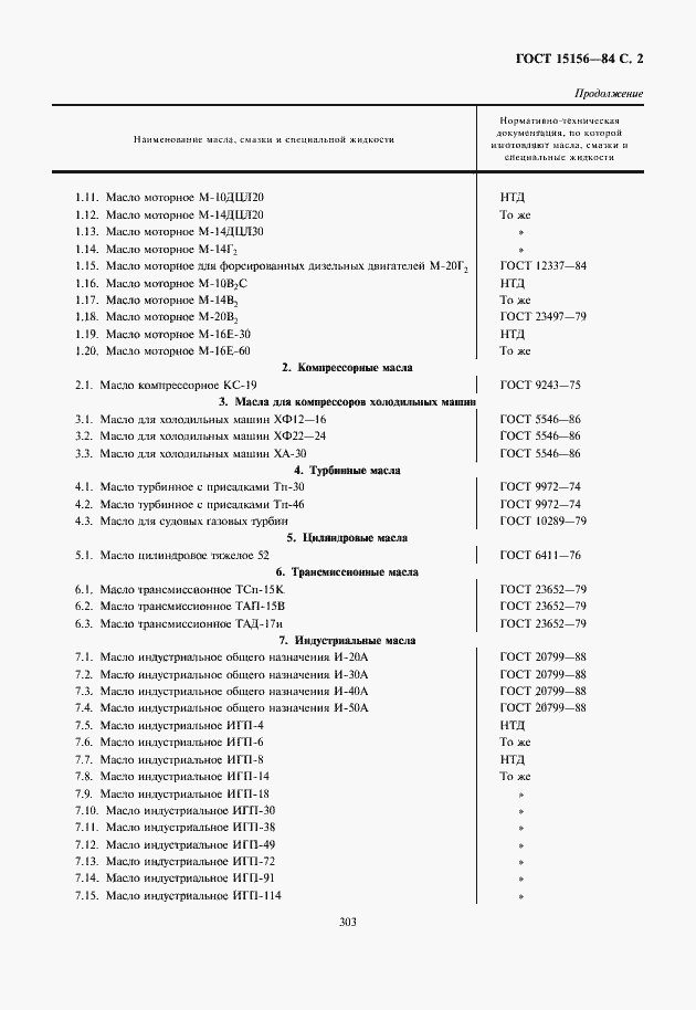  15156-84.  3