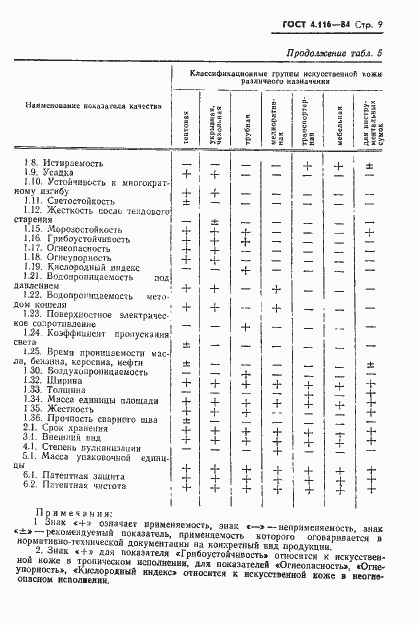  4.116-84.  11