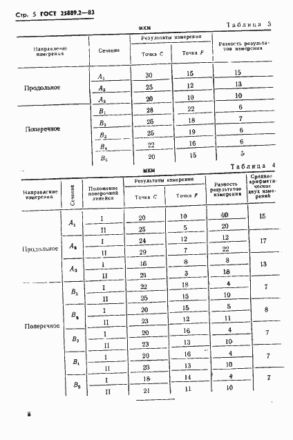  25889.2-83.  5