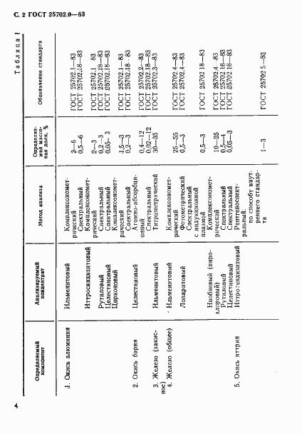  25702.0-83.  3