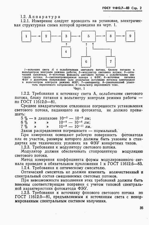  11612.7-83.  2