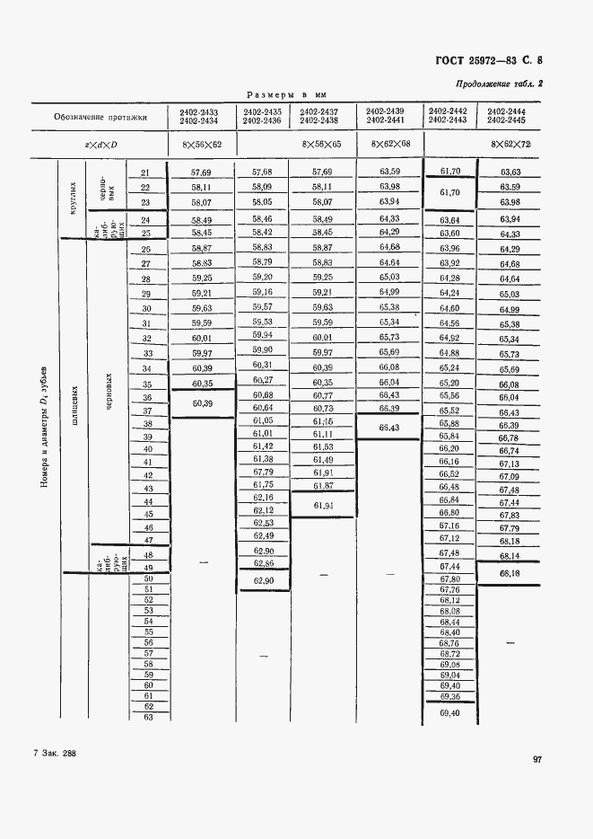  25972-83.  8