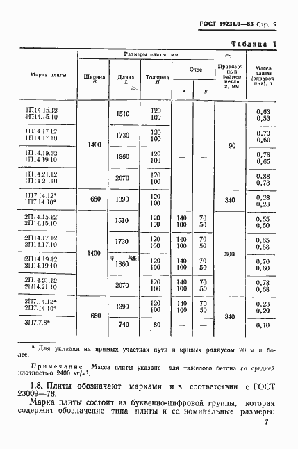  19231.0-83.  7