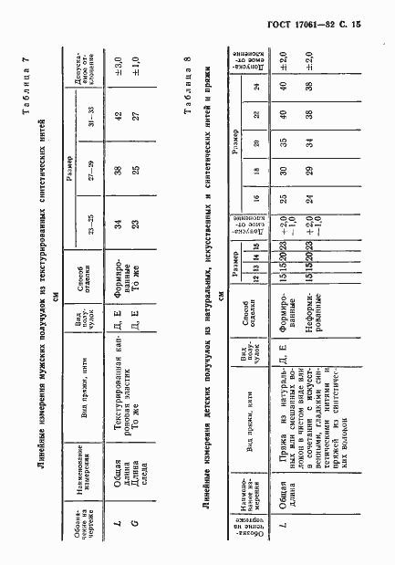  17061-82.  16