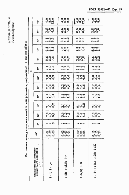  25502-82.  20