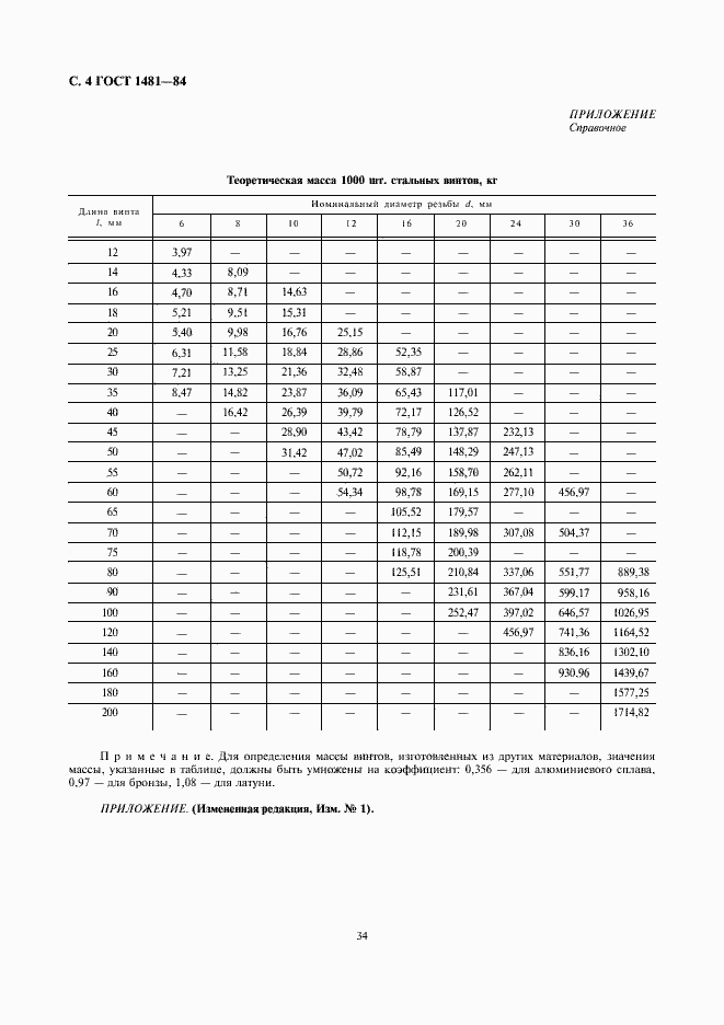  1481-84.  4