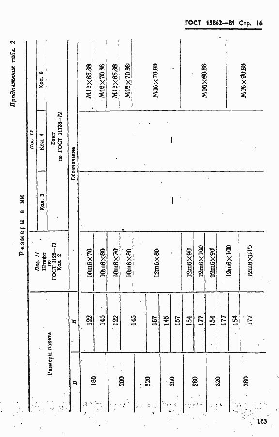  15862-81.  16