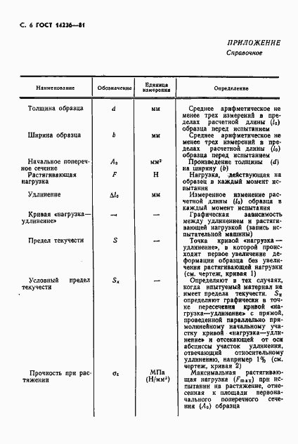  14236-81.  7