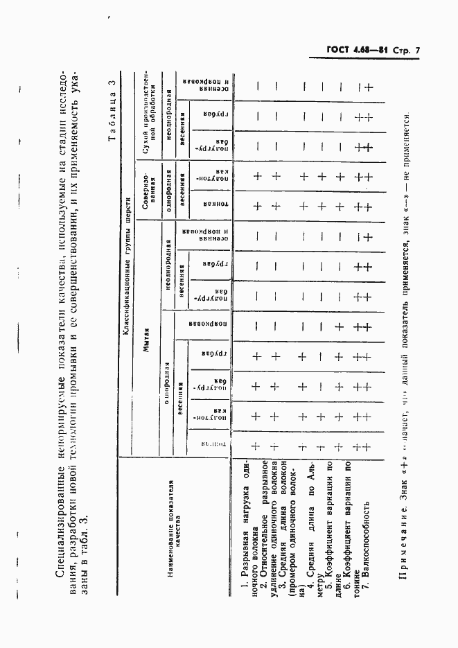  4.68-81.  9