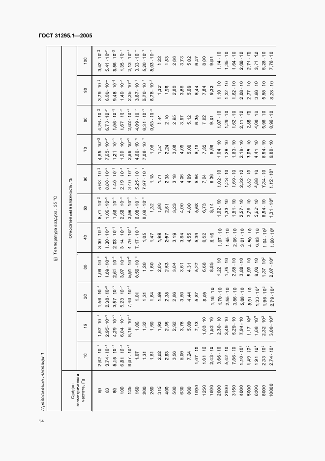  31295.1-2005.  19