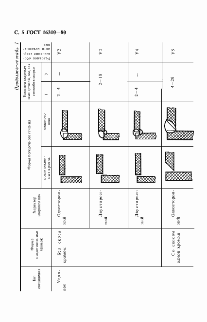  16310-80.  6