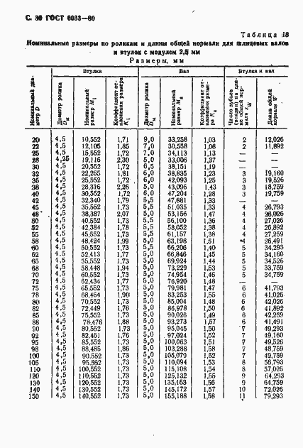  6033-80.  40