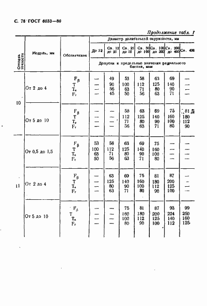  6033-80.  80