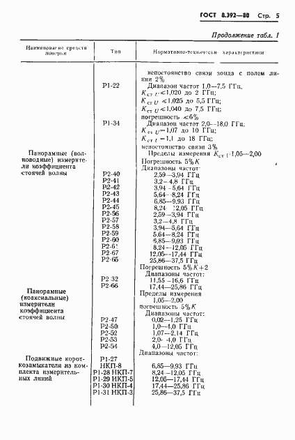  8.392-80.  7