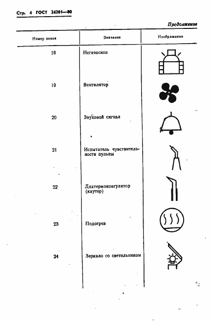  24261-80.  6