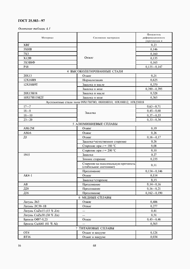  25.503-97.  18