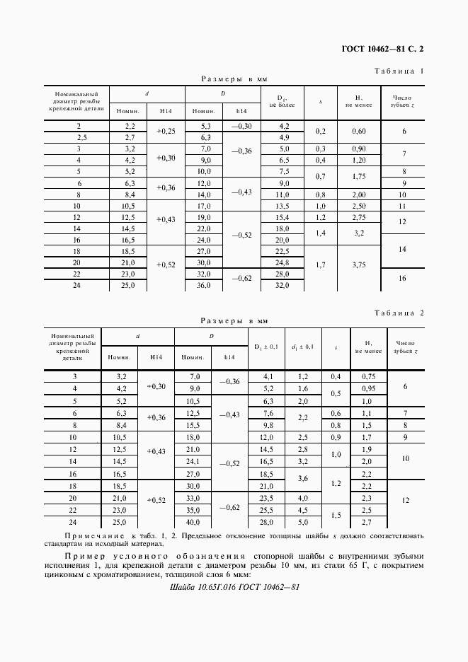  10462-81.  3