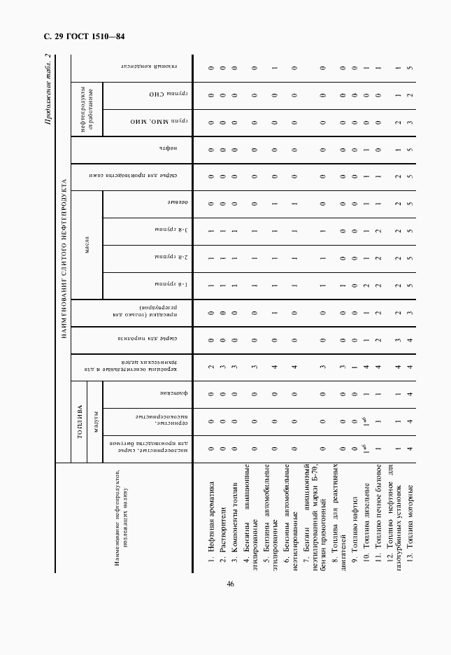  1510-84.  30