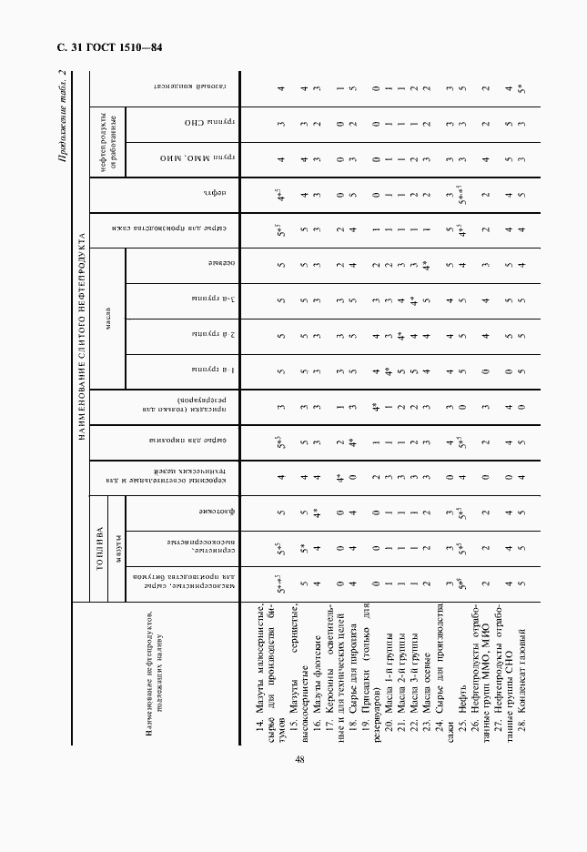  1510-84.  32