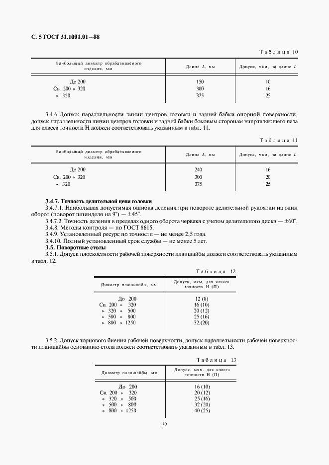  31.1001.01-88.  5