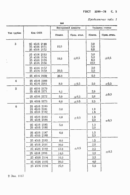  3399-76.  4