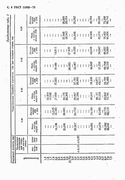  11383-75.  5