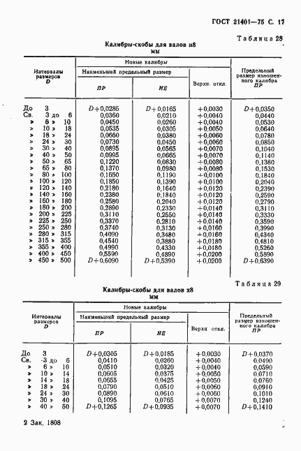  21401-75.  18