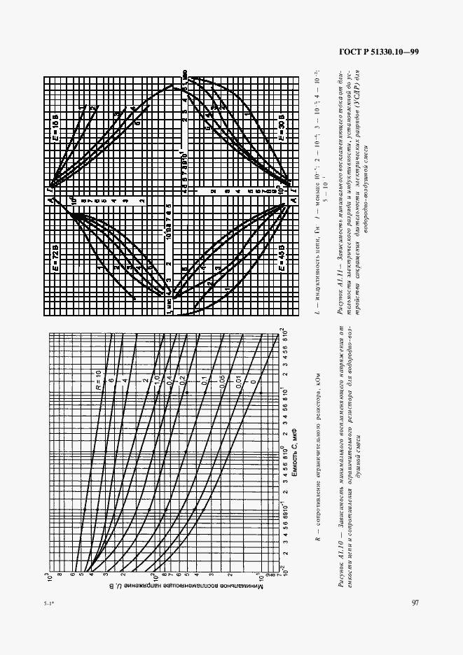   51330.10-99.  101