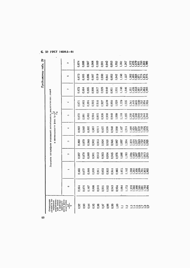  14339.5-91.  50