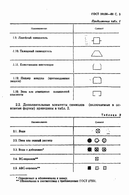  28130-89.  4